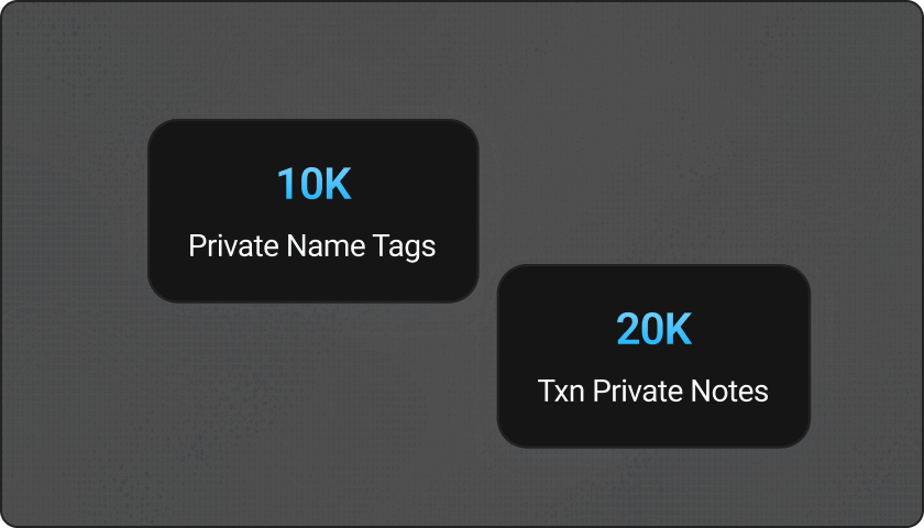 Etherscan Premium higher limits for private name tags and transaction private notes