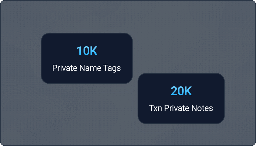 Etherscan Premium higher limits for private name tags and transaction private notes